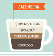 White Chocolate Mocha